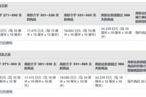 附加費(fèi)調(diào)整